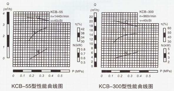 KCB係列糖心破解版免费高清在线观看性能曲線圖